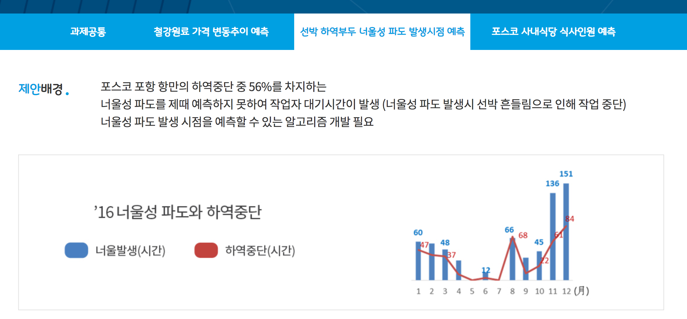 POSCO AI Chanllenge 과제 참여 연구노트