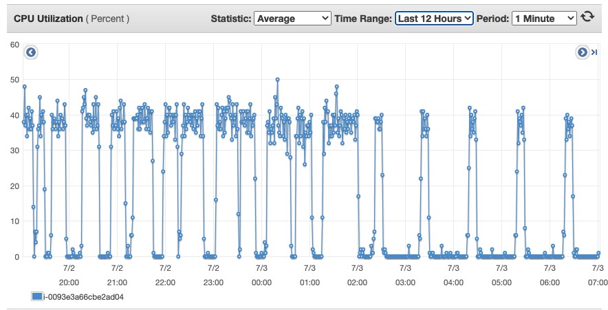 strace를 통해 젠킨스 트러블 슈팅 하기 - Linux Performance
