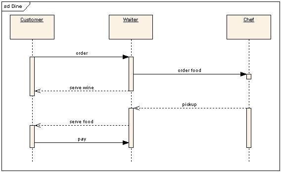 초보를 위한 테스트 코드 없이 TDD 배우기