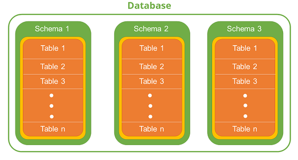 TypeORM 데코레이터 씹어먹기