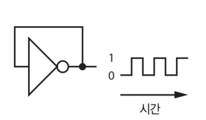 메모리와 디스크의 핵심 : 순차 논리