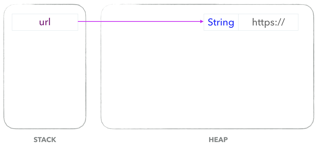 자바 메모리 관리 - 가비지 컬렉션