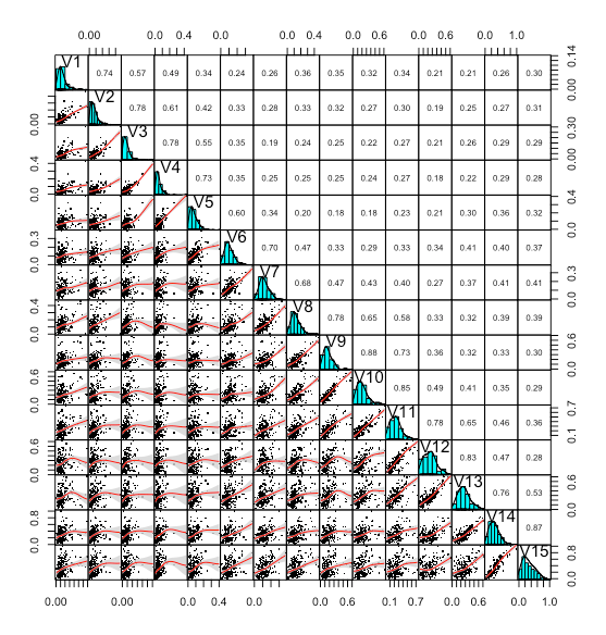 R에서 plot3d()함수를 이용한 3차원 산점도 만들기