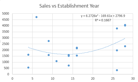 Ridge와 Lasso Regression의 쉬운 풀이 - 왜 linear regression 대신 Ridge,Lasso를 선택할까