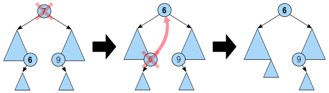 5.Binary Search Tree에 대해서 알아보자.