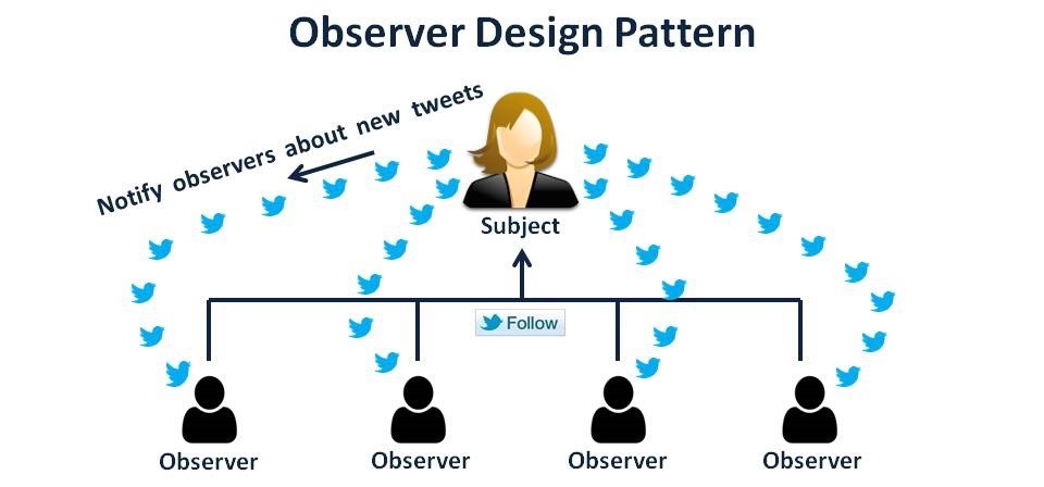 Java 디자인 패턴-09.Observer