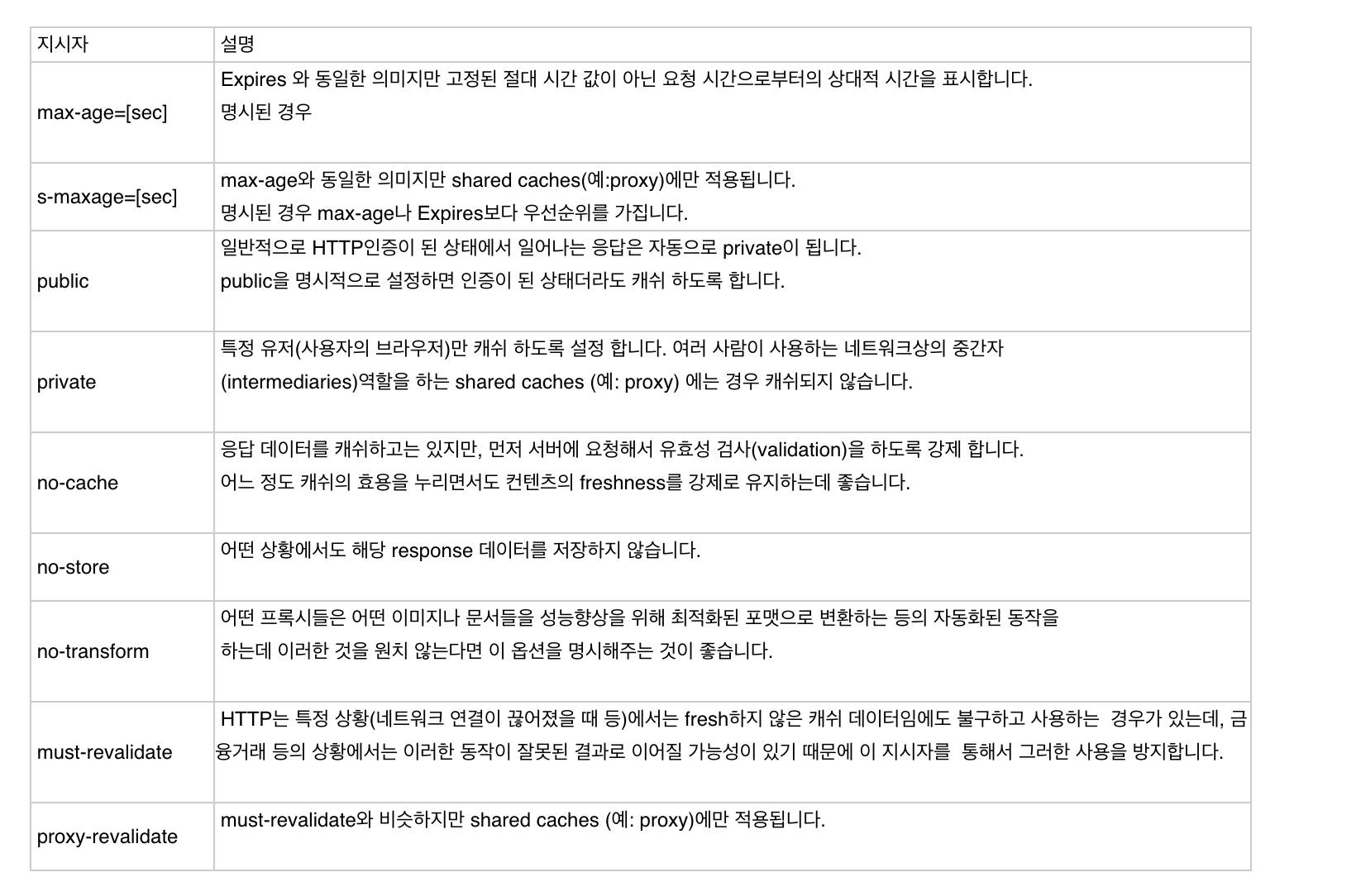 [CS] 캐시와 웹 캐시