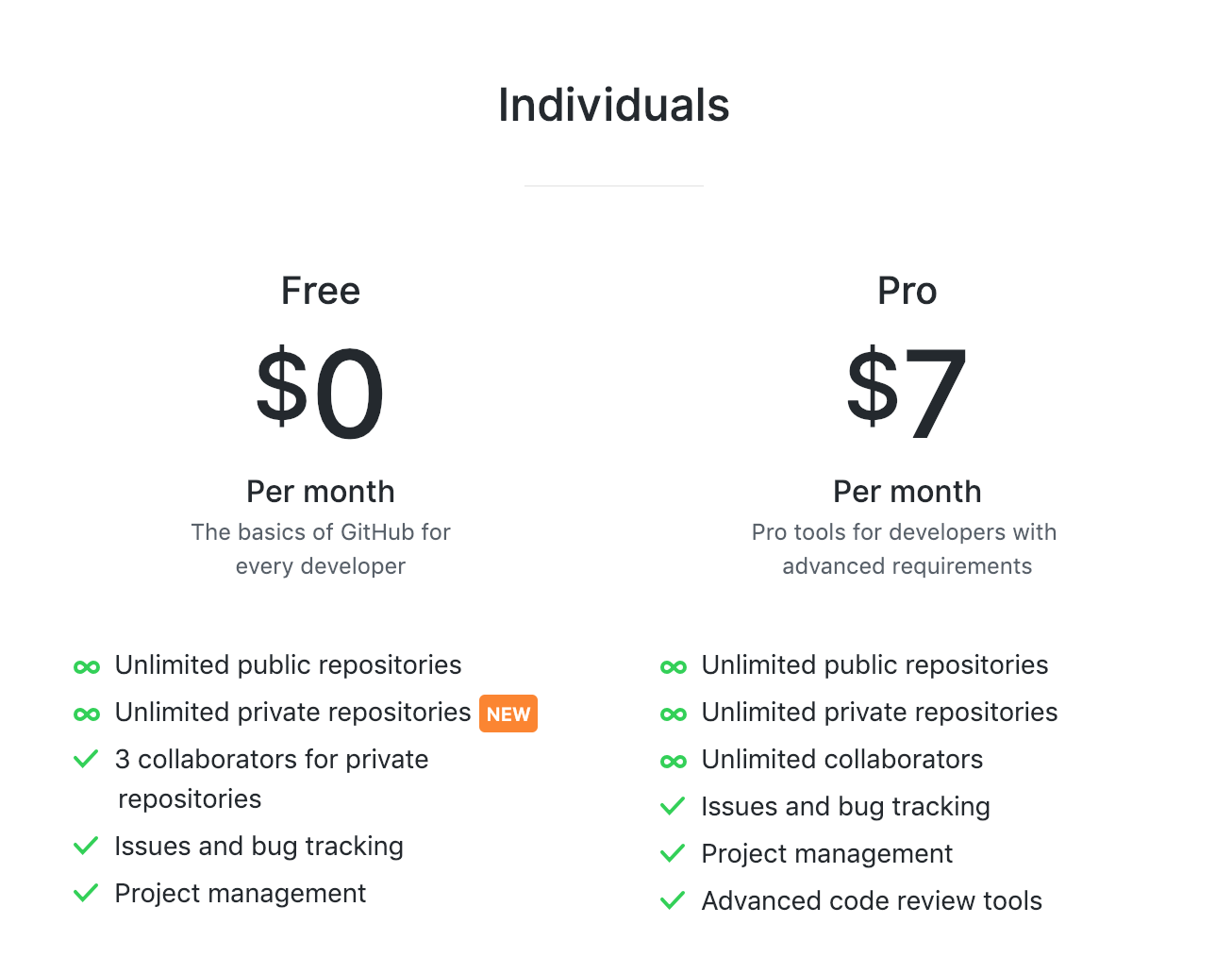 GitHub 개인저장소 전면 무료화 선언