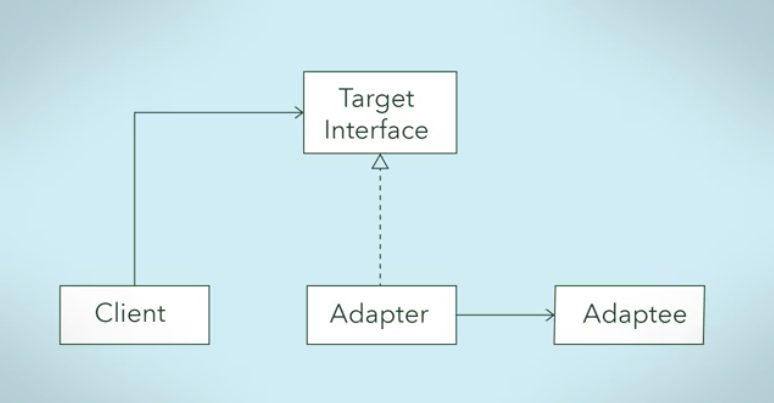 디자인패턴 - 어댑터 패턴