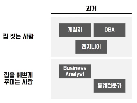 데이터 관련 직군을 정리해보자 - + 꼭 컴공, 통계학 전공이어야 하나요?