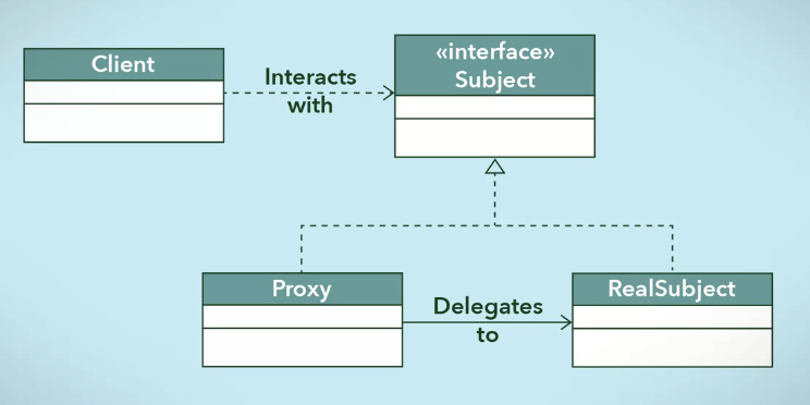 디자인패턴 - 프록시 패턴