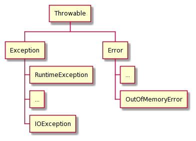 자바의 정석 8장. 예외처리