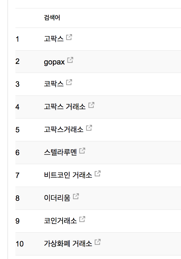 React Server Side Rendered Page
