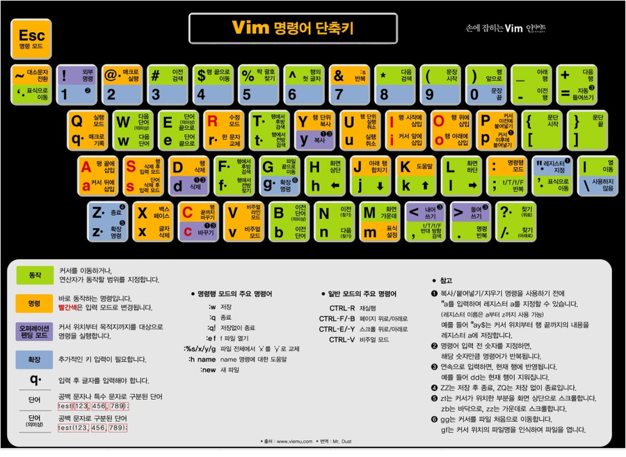 [vi] 주요 명령어 모음