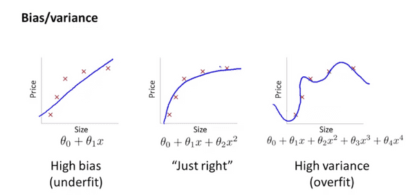 8.Bias vs. Variance