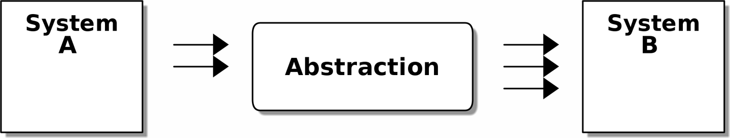 Architecture Patterns with Python – 4