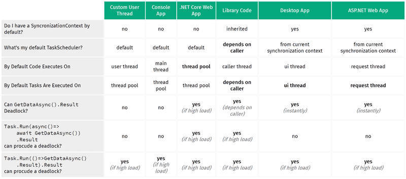Why Go and not Rust?