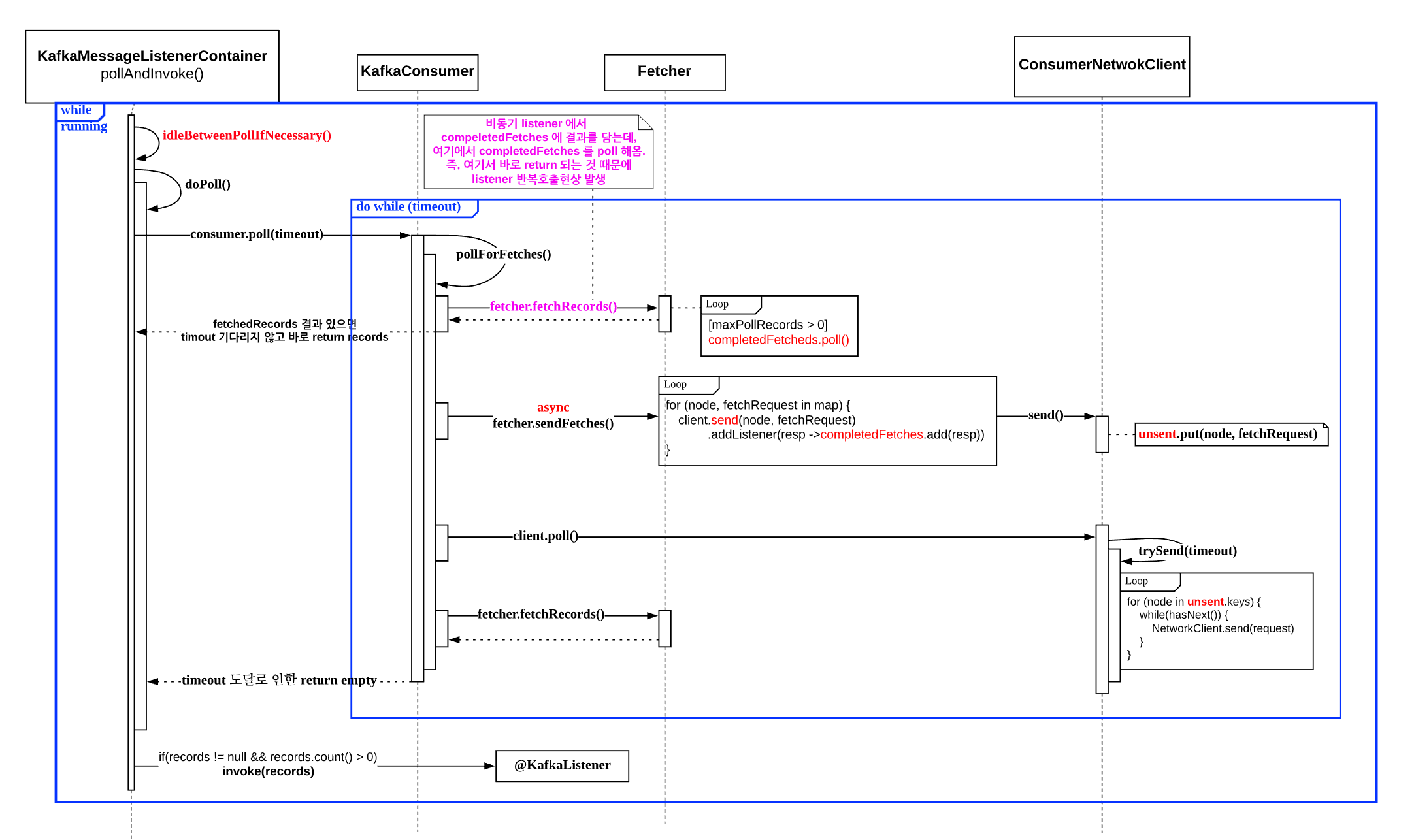 스프링 카프카 Batch Consumer - 의도치 않은 리스너 호출