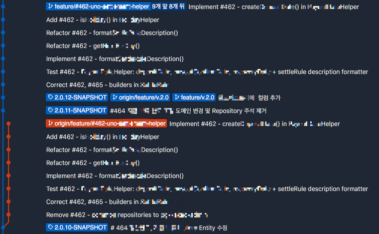 리모트 저장소에 푸시한 커밋은 리베이스하지 말 것
