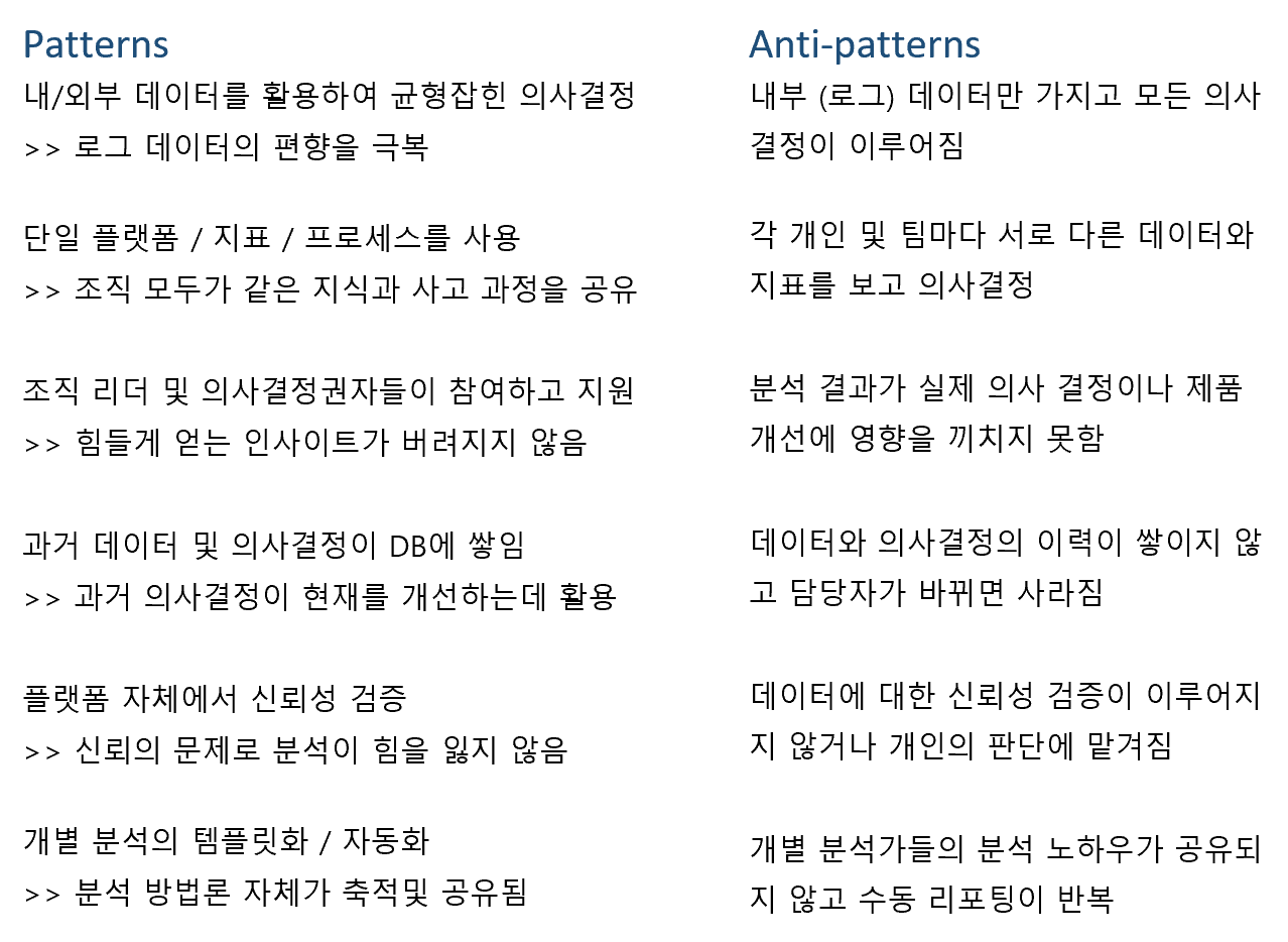데이터 사이언스 현장의 안티패턴들 - 효과적인 데이터 사이언스 도입을 가로막는 숨은 함정들