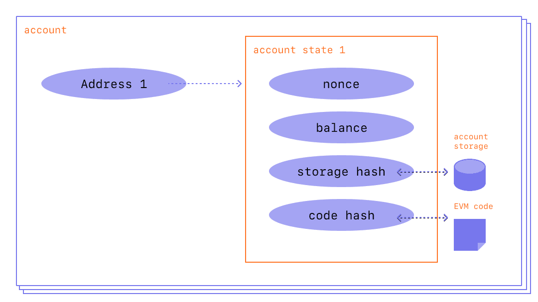 Learn Ethereum Blockchain Part 1