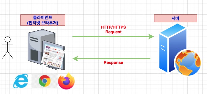 Spring Websocket & STOMP