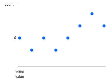525. Contiguous Array