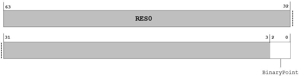  [Arm프로세서] GIC: ICC_BPR0_EL1 레지스터   