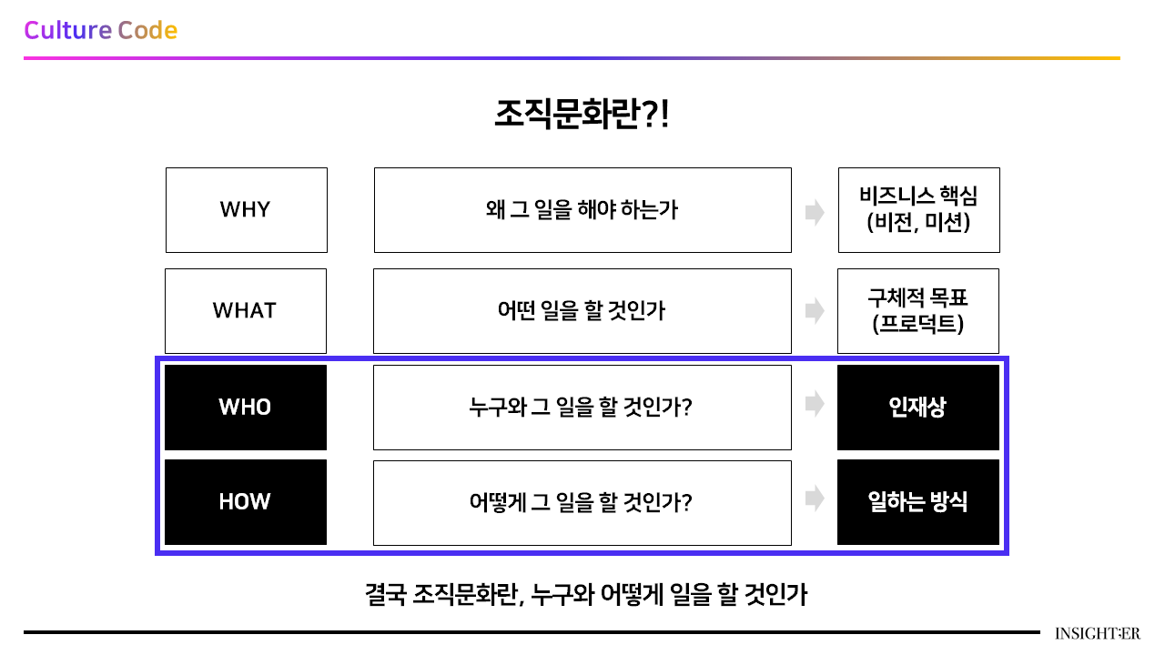 초기 스타트업 전략적 팀빌딩  - 인사이터ㅣ32기ㅣ초기 스타트업 전략적 팀빌딩ㅣ토론클럽 후기