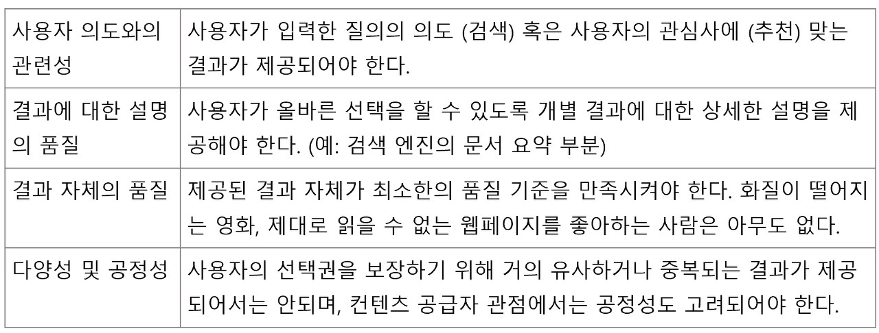 온라인 서비스 분석이 어려운 이유