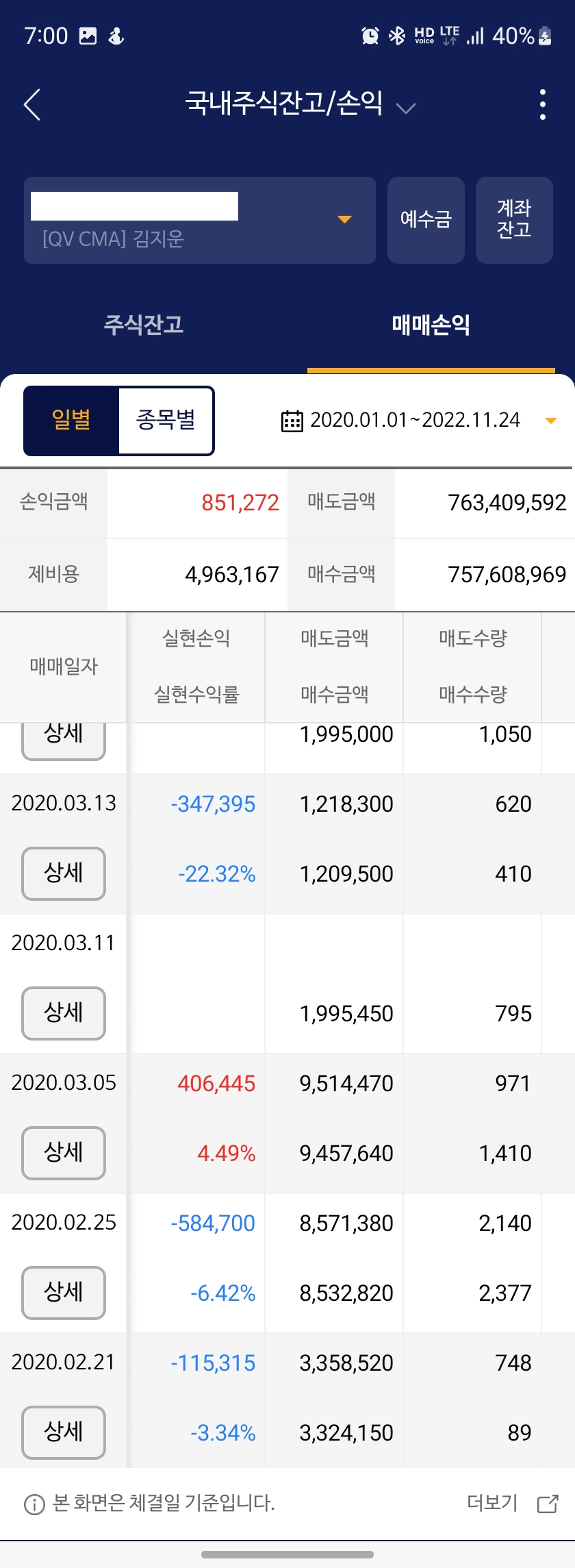 2022년 주식 매매 일지