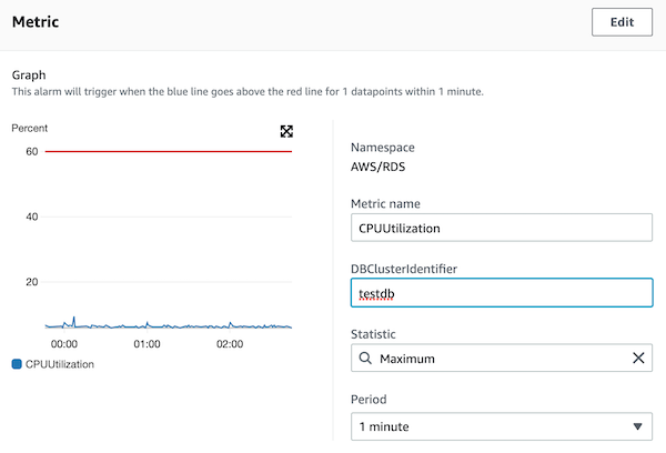 AWS CloudWatch Metric Alert to Slack Message using Terraform