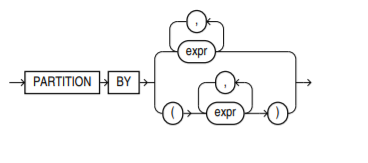 SQL 의 ROW_NUMBER() , 오라클에서 ROWNUM 사용하기