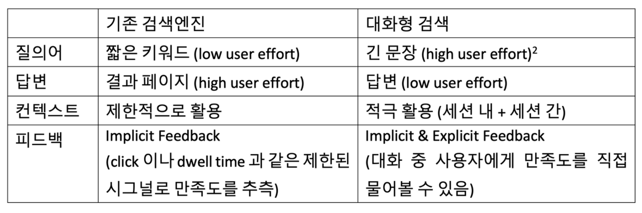 ChatGPT와 검색의 미래