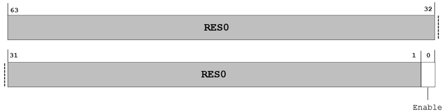  [Arm프로세서] GIC: ICC_IGRPEN1_EL1 레지스터   