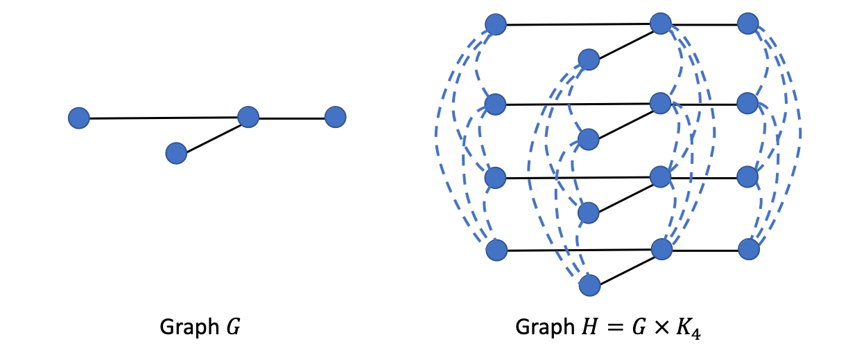 Introduction to Distributed Graph Algorithms