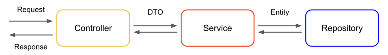 Nest.js