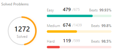 [일기] 5월 일기