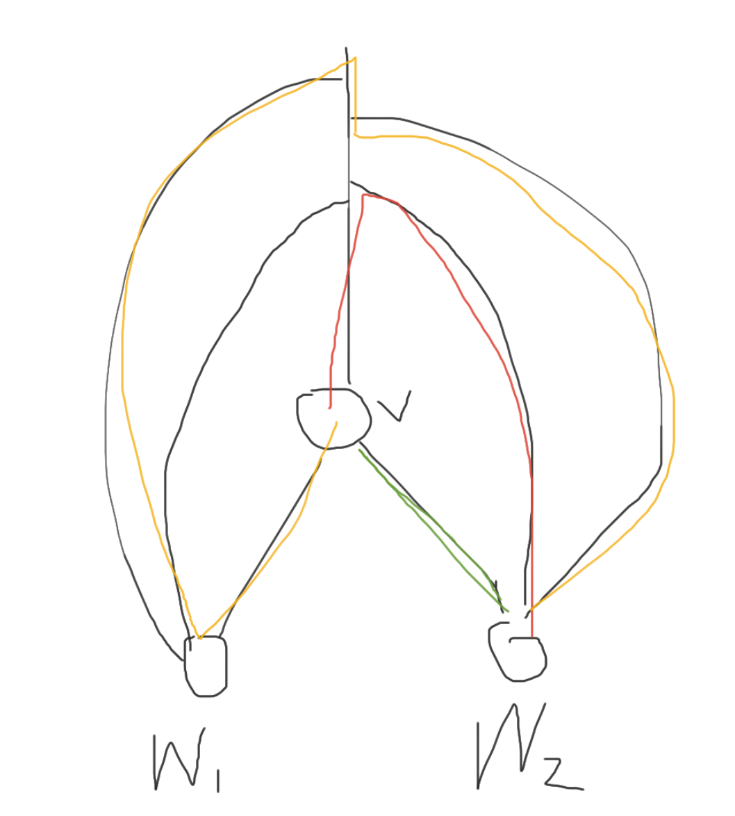 3-edge-connectivity notes
