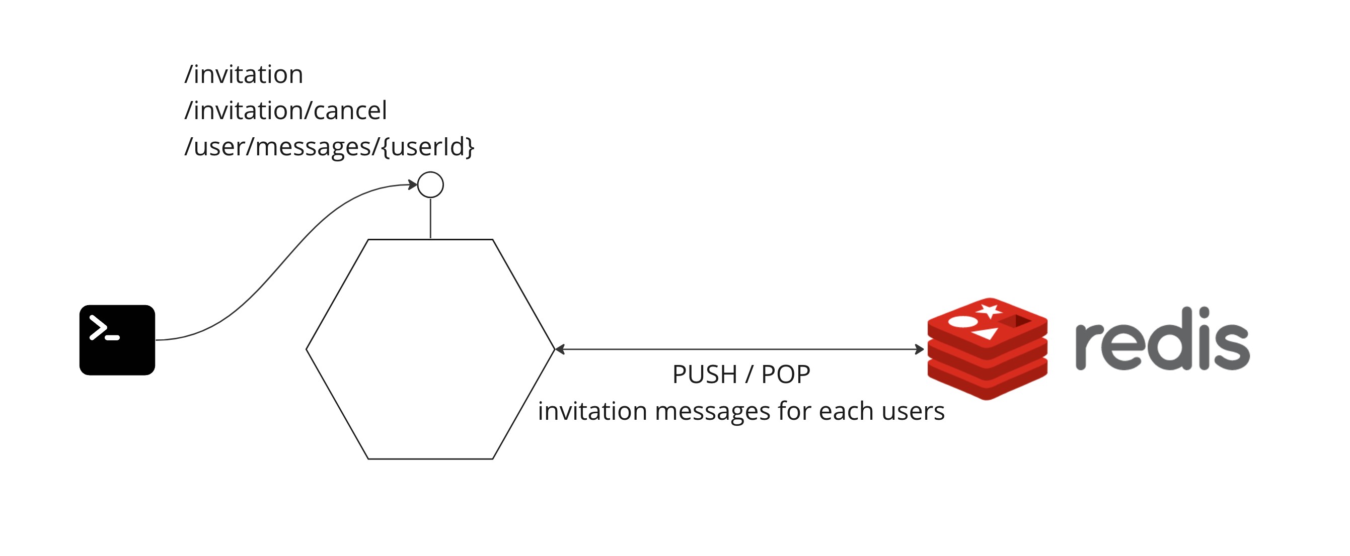 using-redistemplate-on-spring-boot-mysetting