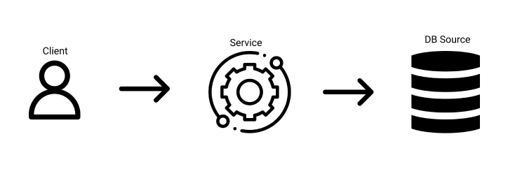 [NestJS] TypeORM, Repository Pattern