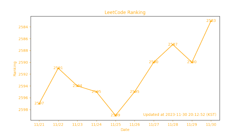 [일기] 11월 일기