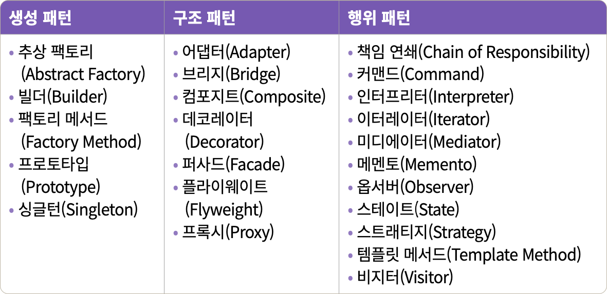 [AI 코딩] AI와 디자인패턴으로 코드 리팩토링하기