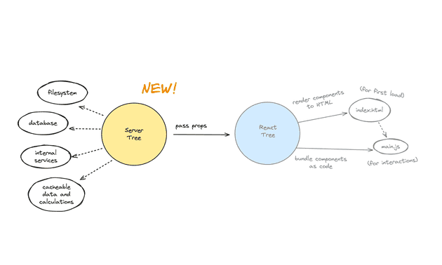 2024-02-23 [A는 B] 1. RSC란?