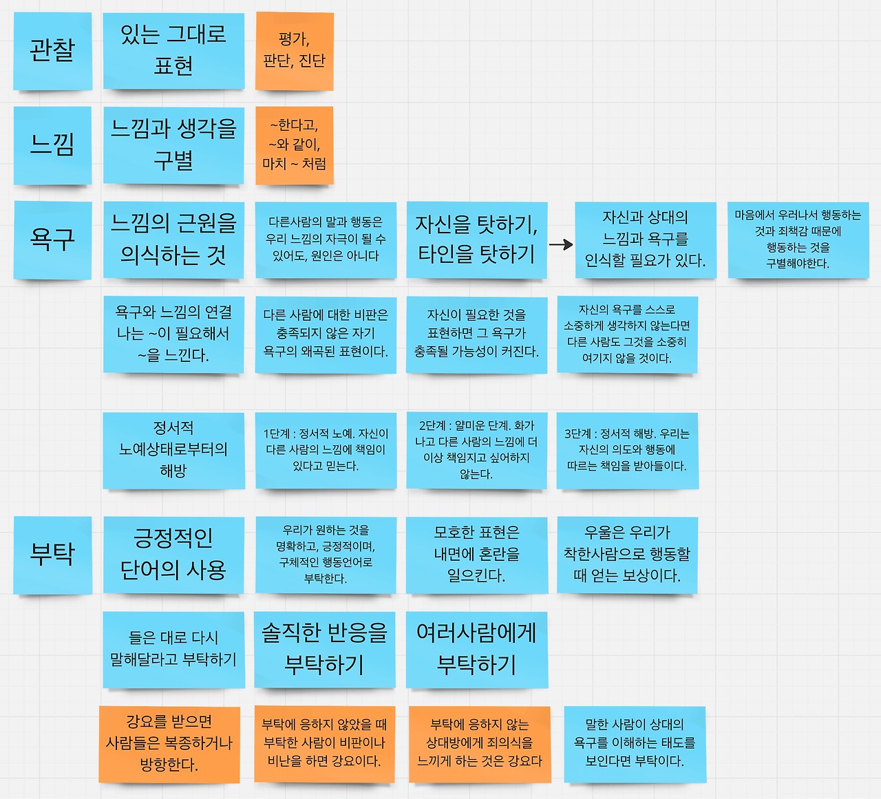 정말 어려운 비폭력 대화