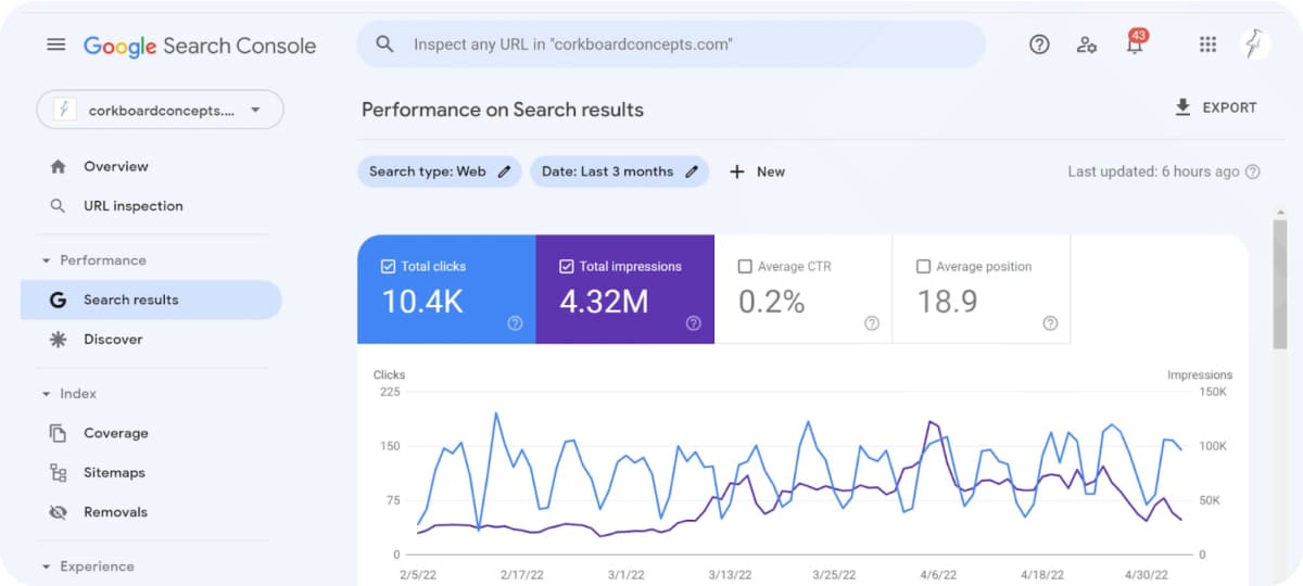 Top 5 SEO Tools for Your WordPress Site