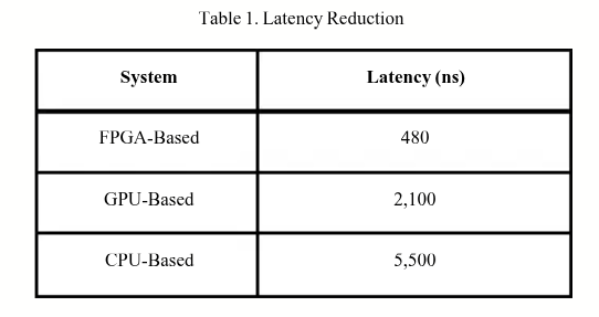 오랜만의 고빈도 매매… FPGA와 Speculative Triggering