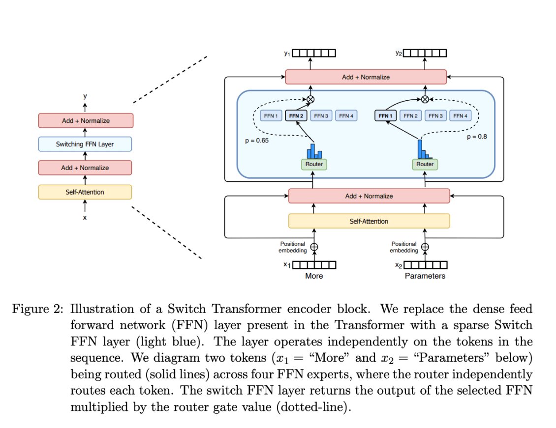 [요즘 AI] NeurIPS 2025가 승인한 월스트리트 논문