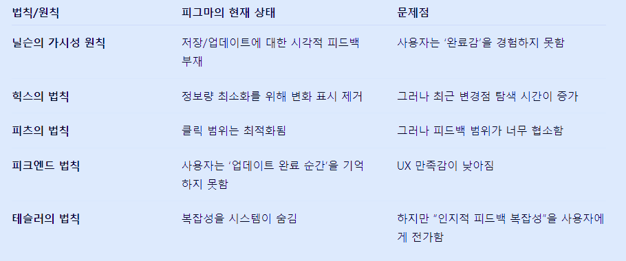 #6 시간이 머무는 UX: 사라지는 피드백과 기억