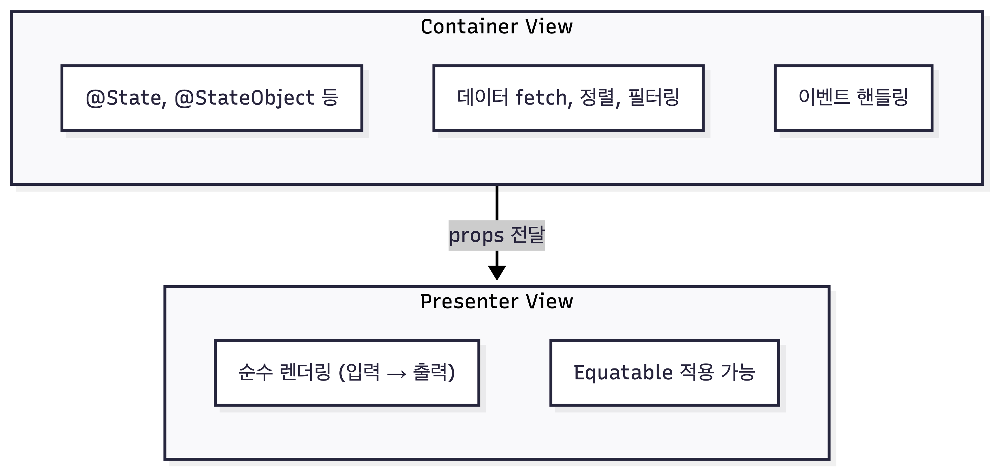 SwiftUI View 최적화하기(diffing & Container-Presenter)